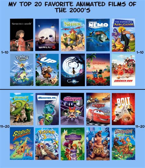 animated films imdb|animated movies 2000 2024.